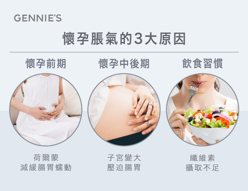 懷孕脹氣的3個原因-懷孕脹氣怎麼辦